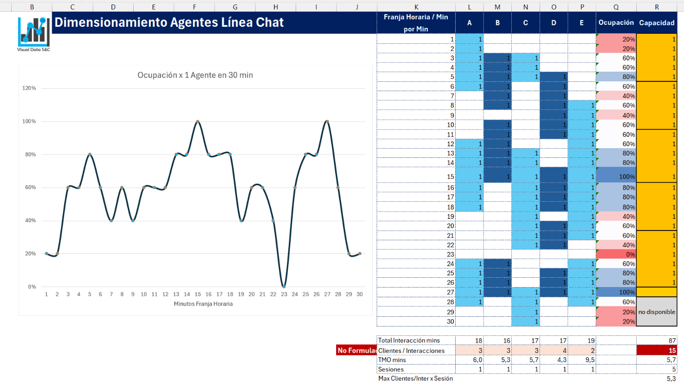 Calculadora de Agentes Línea Chat
