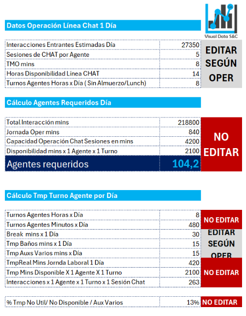 Calculadora de Agentes Línea Chat