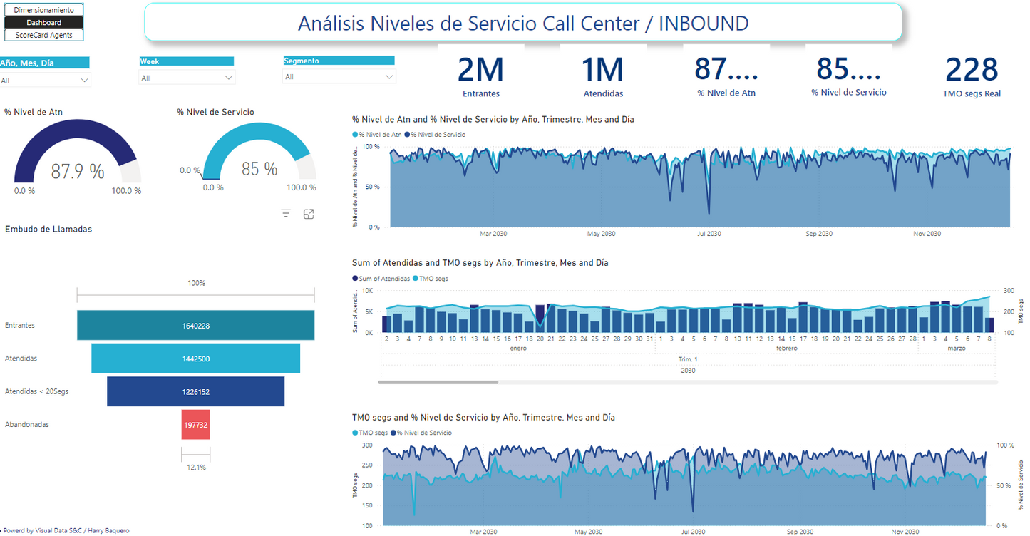 Dimensionamiento Call Center PowerBi_OnLine