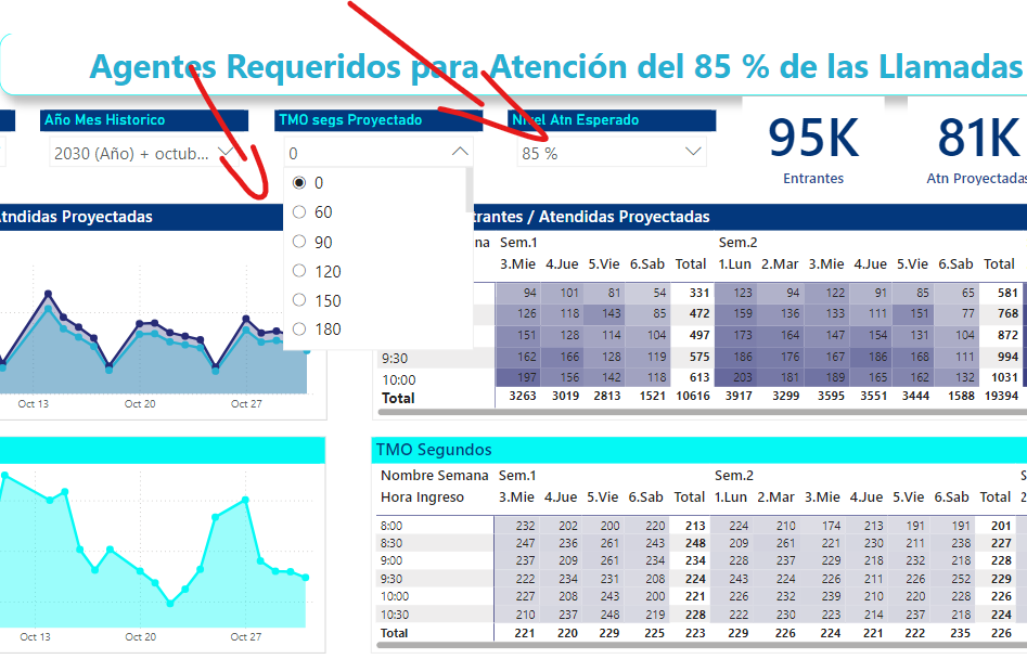 Dimensionamiento Call Center PowerBi_OnLine