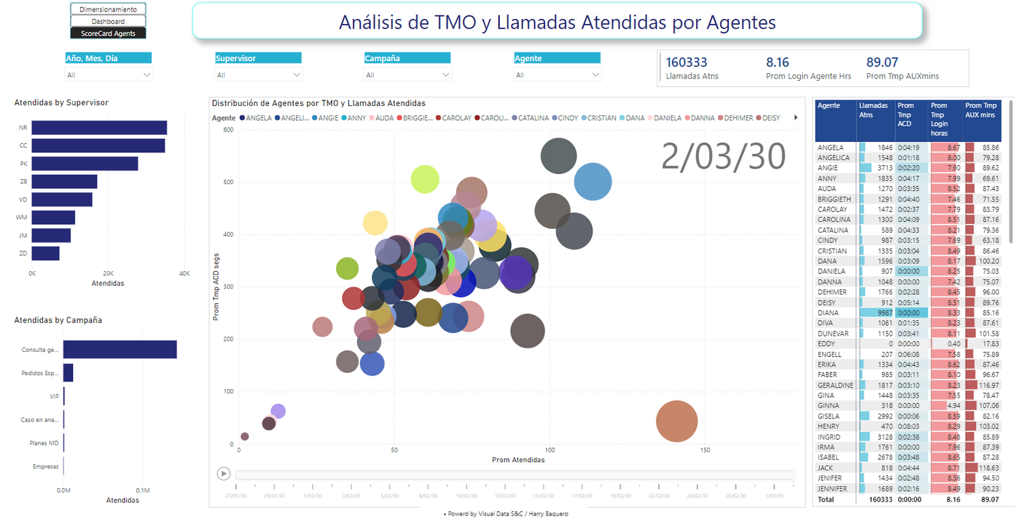 Dimensionamiento Call Center PowerBi_OnLine