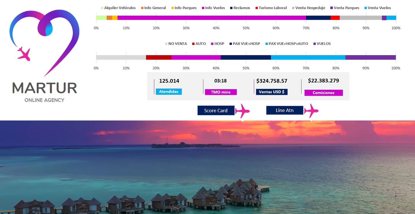 ScoreCard Agencia de Viajes