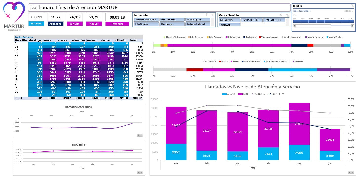 ScoreCard Agencia de Viajes