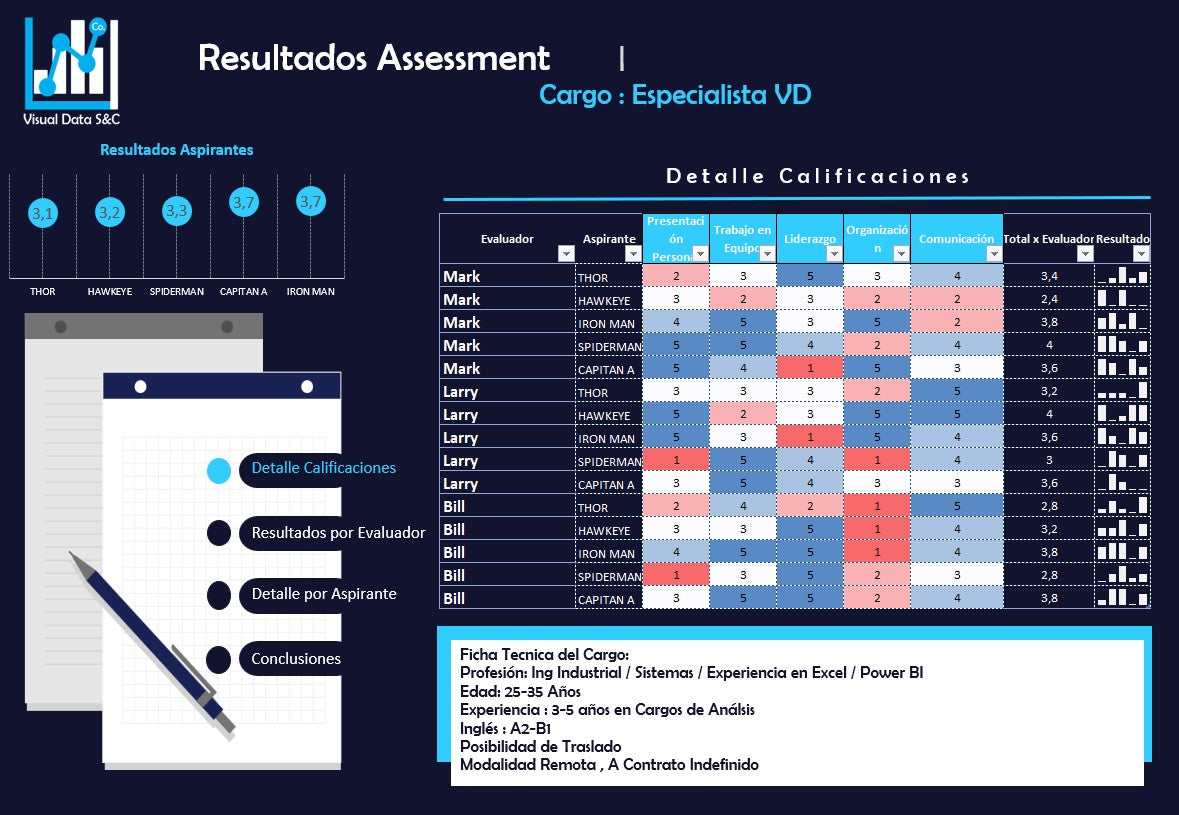 Assessment para Selección de Personal