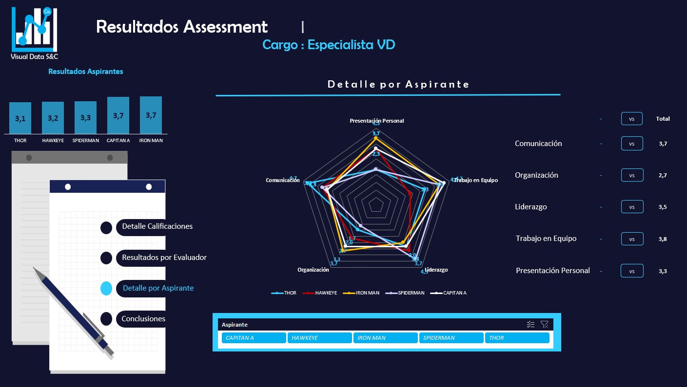 Assessment para Selección de Personal