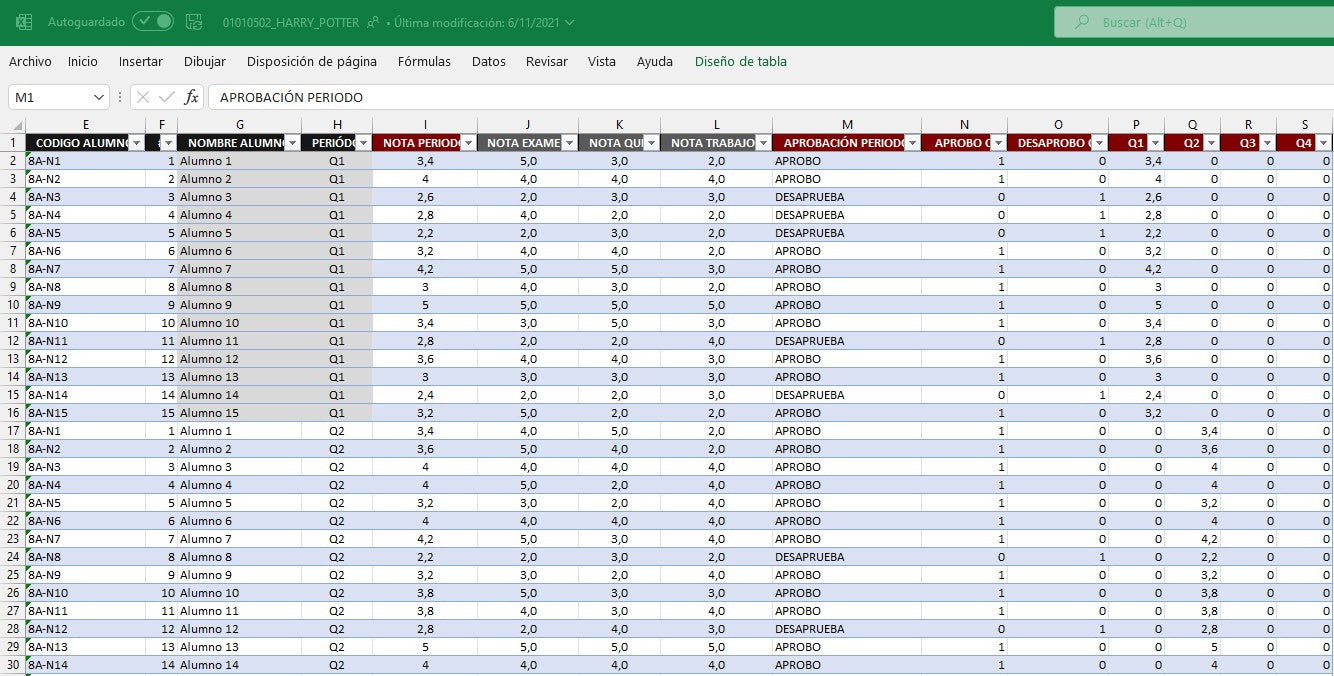 Evaluación Calificaciones Estudiantes