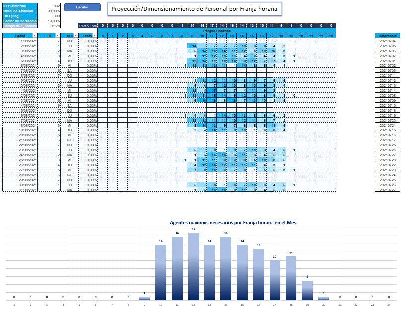 Dimensionamiento Call Center Excel