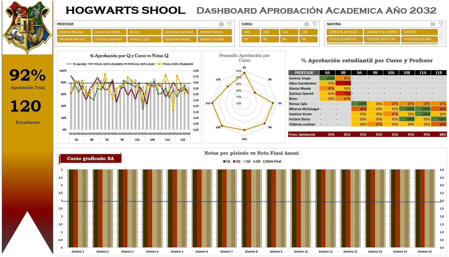 Evaluación Calificaciones Estudiantes