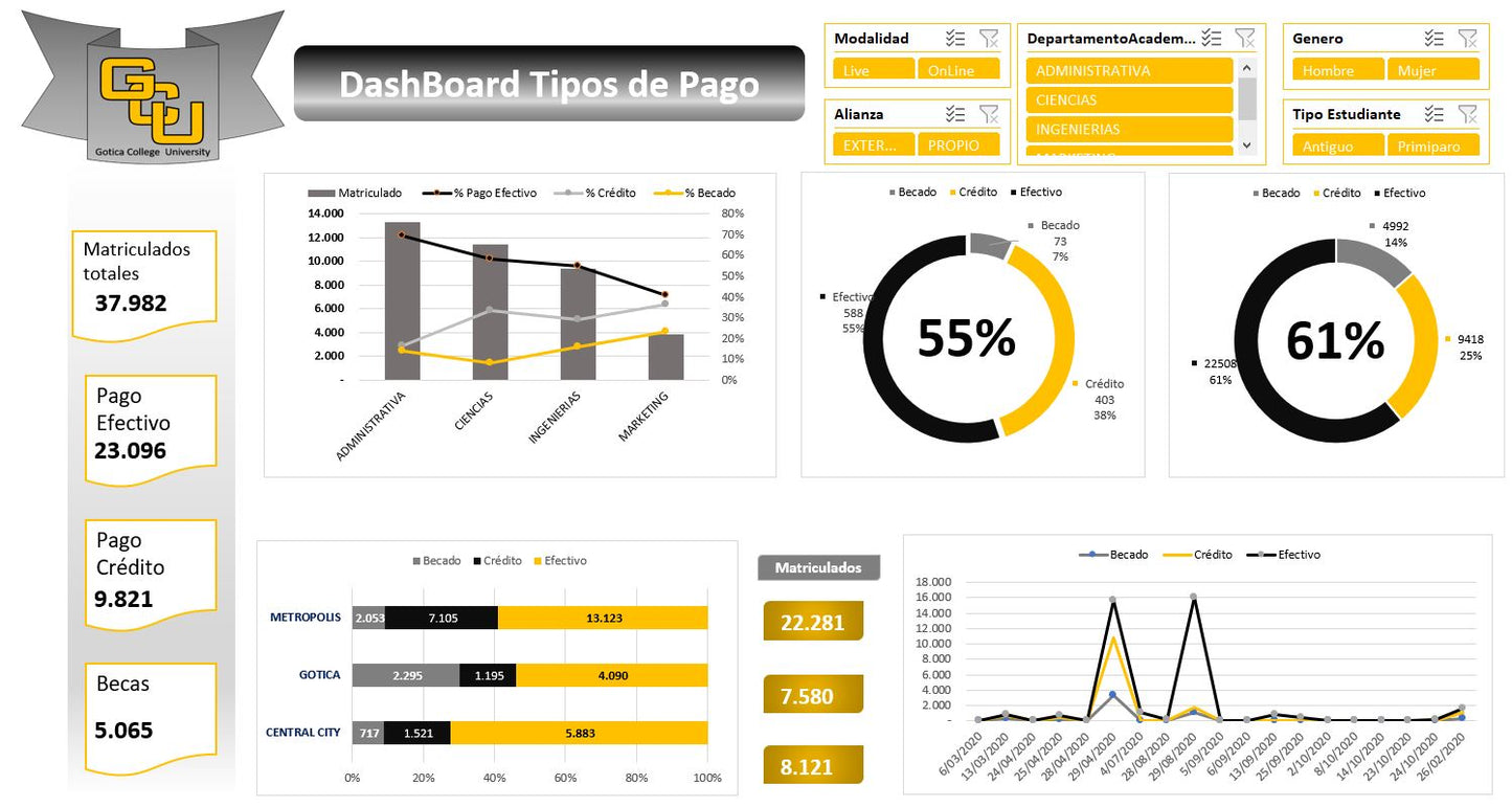 Seguimiento Pagos estudiantes universitarios