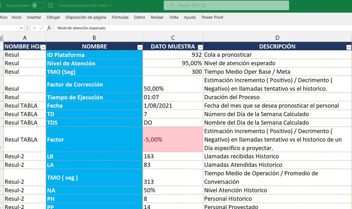 Dimensionamiento Call Center Excel