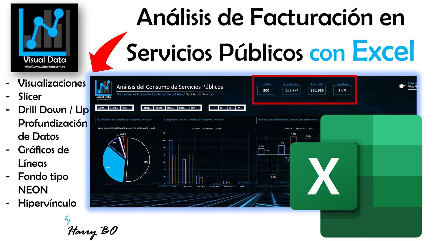 Análisis de Servicios Públicos