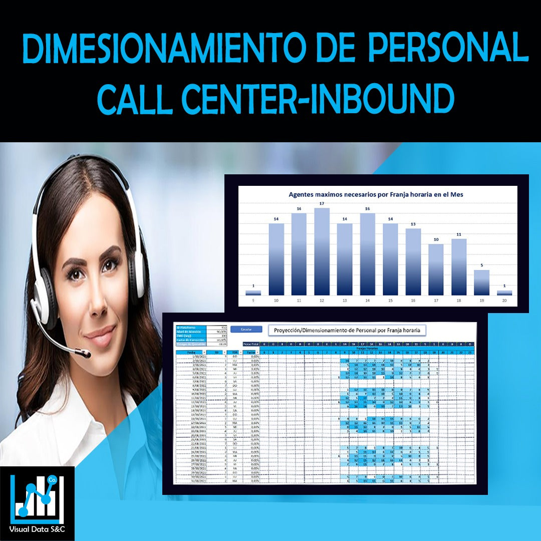 Dimensionamiento Call Center Excel