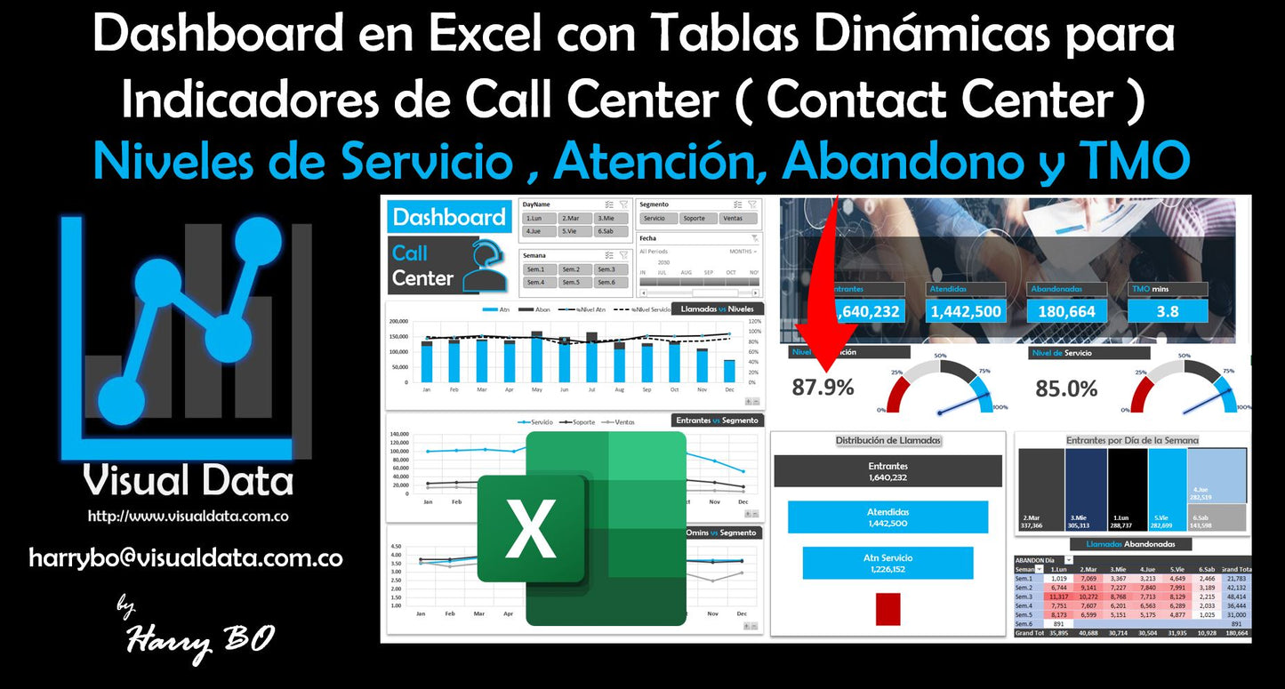 Indicadores de Call Center / Contact Center