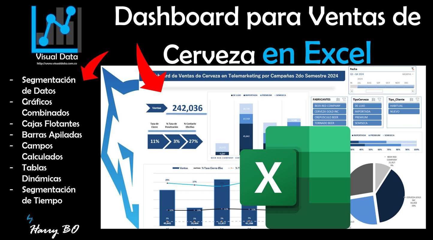 Ventas de Cerveza desde Call Center