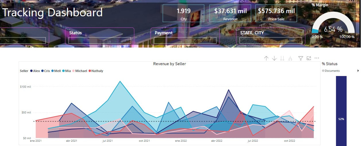 Dashboards de Seguimiento para Realtors USA