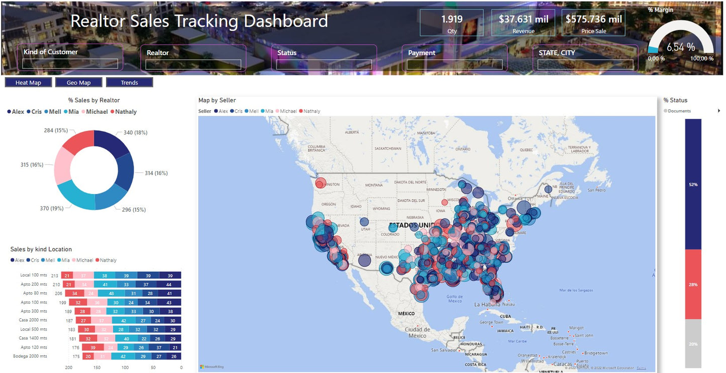 Dashboards de Seguimiento para Realtors USA