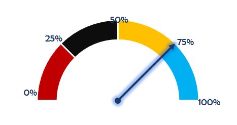 SpeedMeter para Reportes Excel
