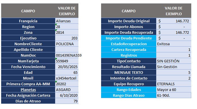 Dashboard Telecobro-Cobranza-Cartera