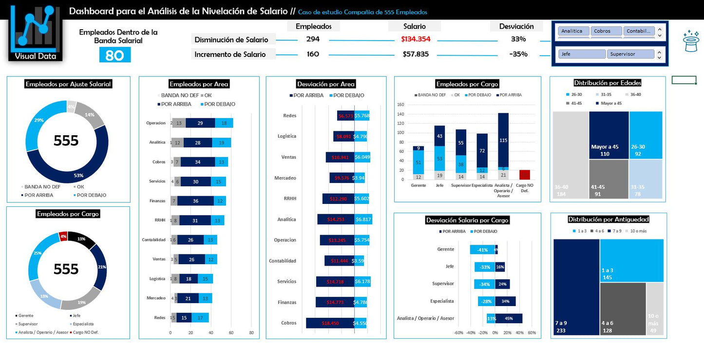 Nivelación de Salarios Recursos Humanos