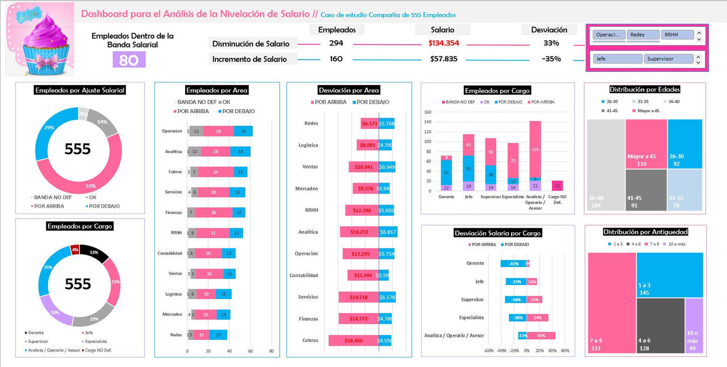 Nivelación de Salarios Recursos Humanos