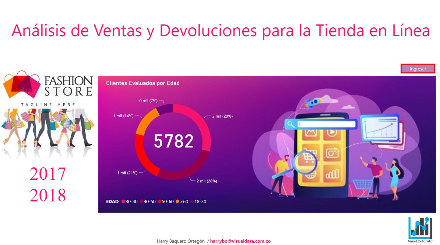 Seguimiento Tienda en linea / ECommerce