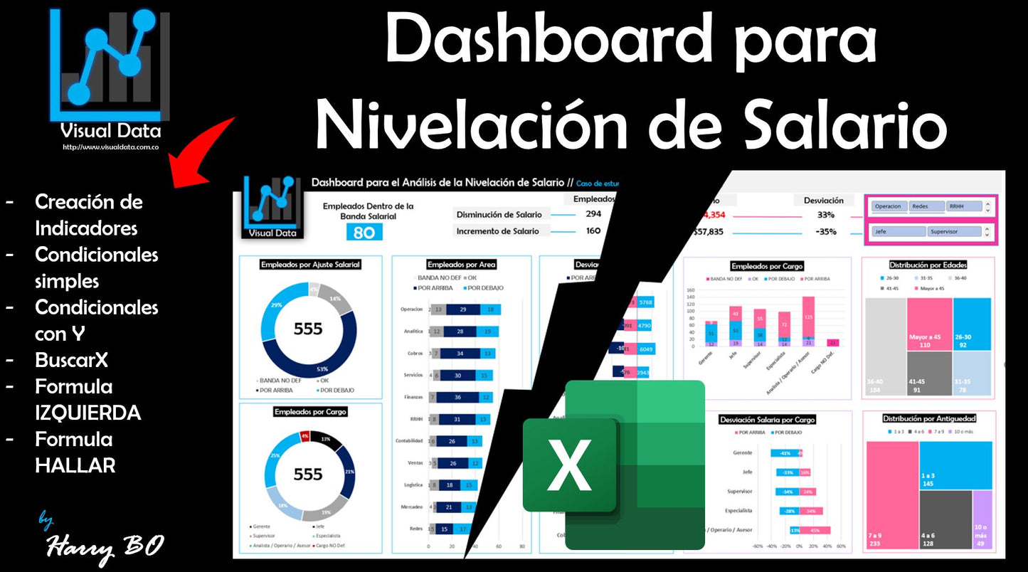 Nivelación de Salarios Recursos Humanos