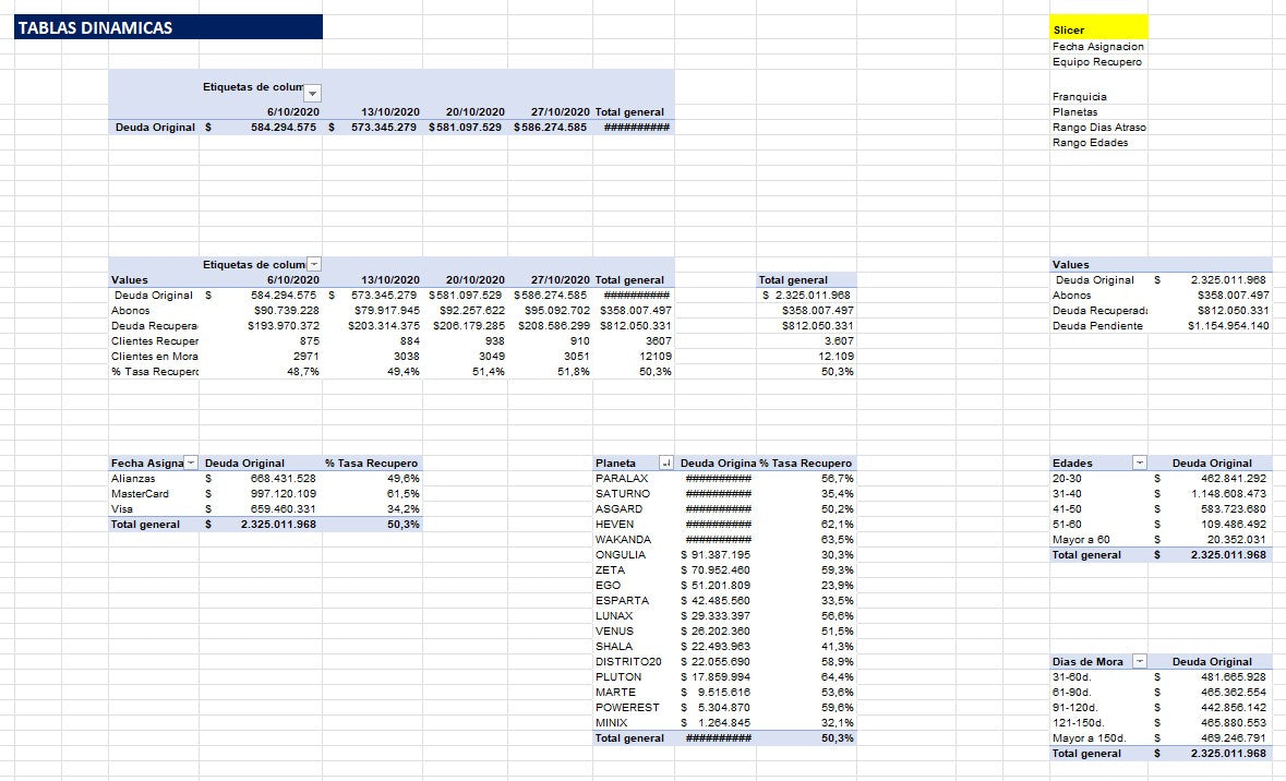 Dashboard Telecobro-Cobranza-Cartera